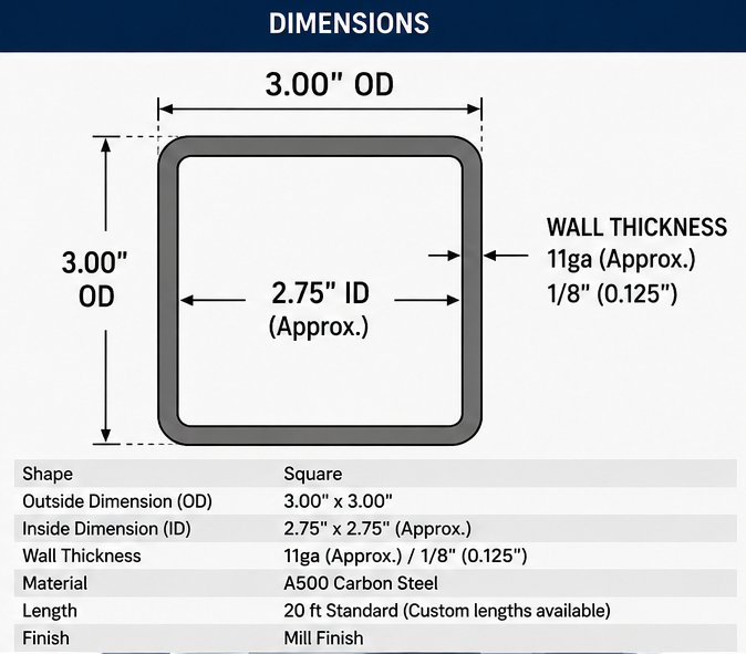 3” by 3” by 11 gauge HSS tube steel with dimensions and specifications on a blue background
