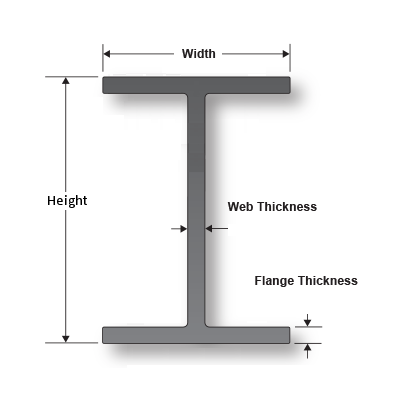 4” x 3 Aluminum Beam 6061 Alloy - Metal Structural Aluminum Beam